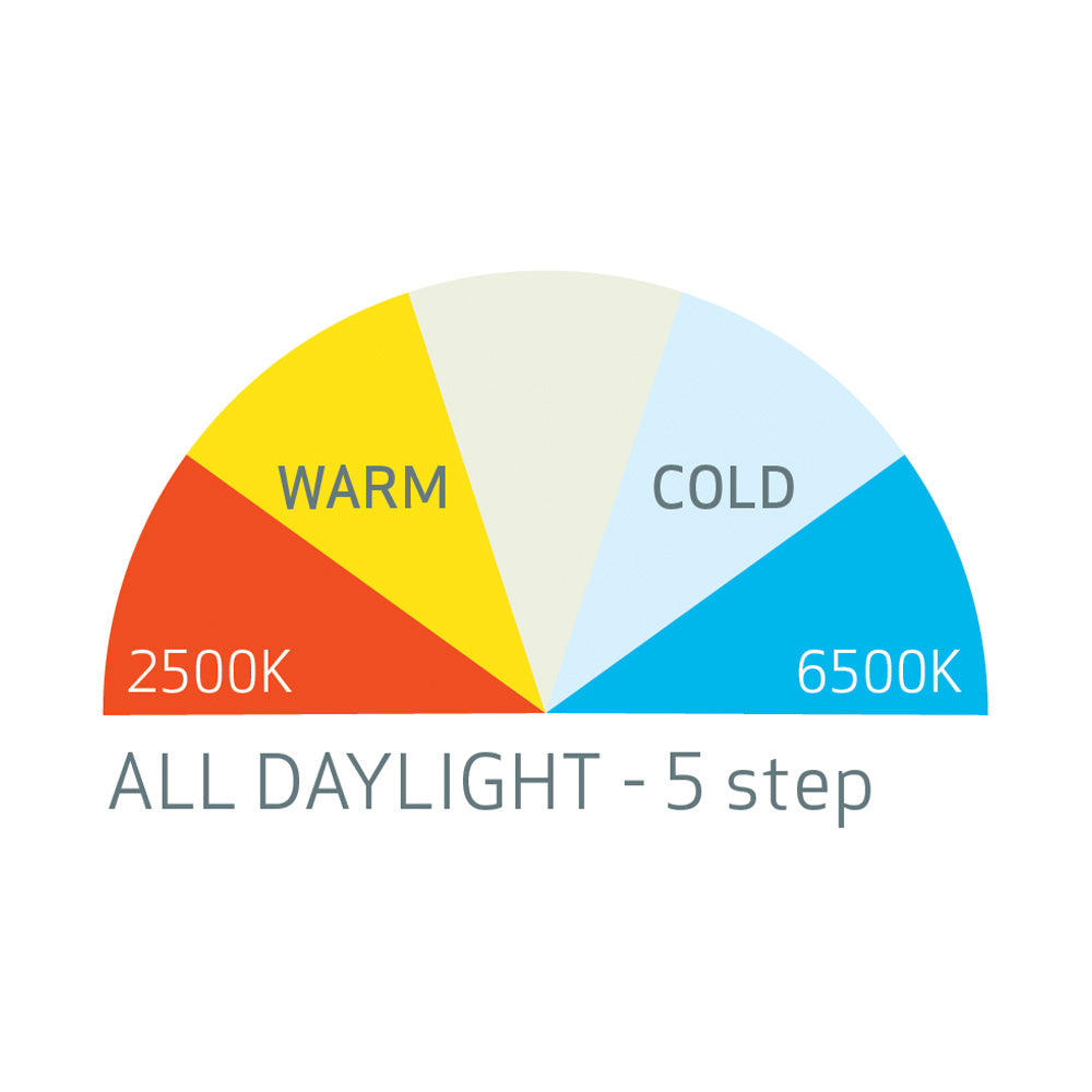 Scangrip Multimatch 8 Connect Detailing Light