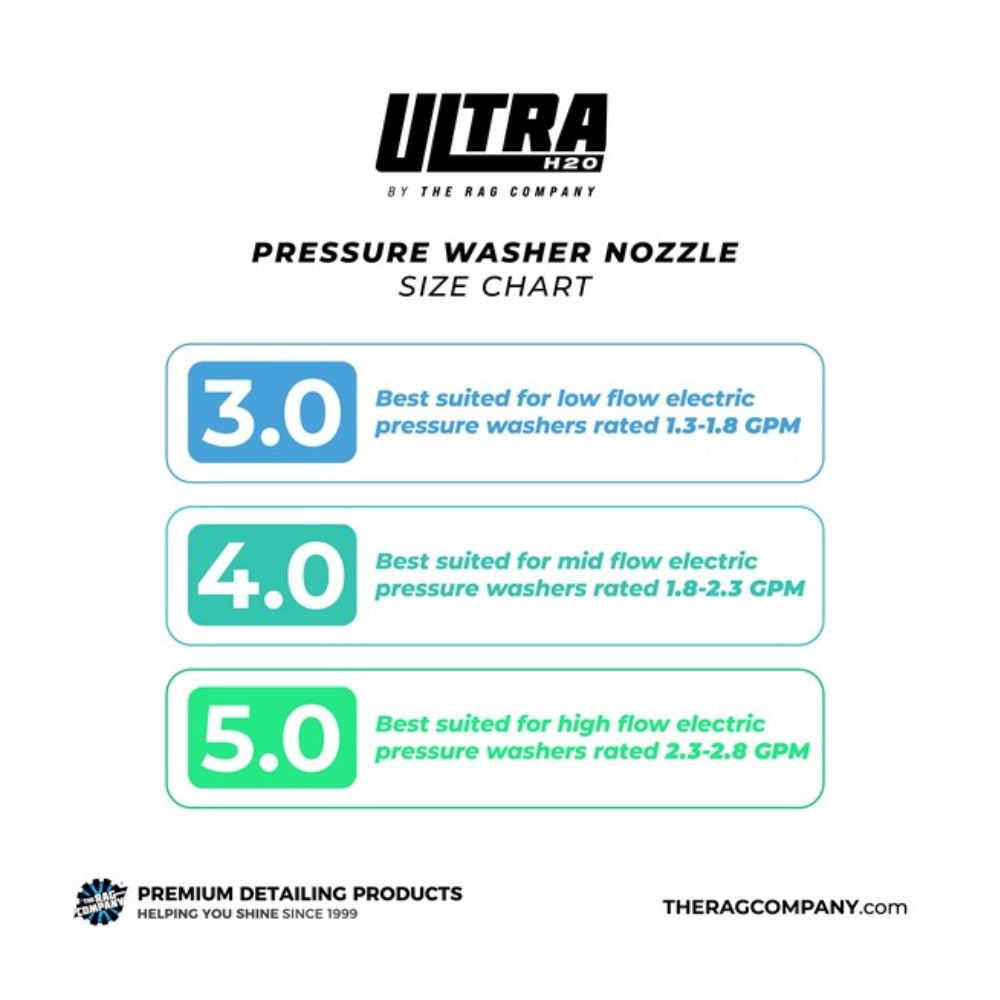 The Rag Company Ultra H2O Spray Nozzle 40 Degree